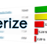 Counterize plugin for WordPress